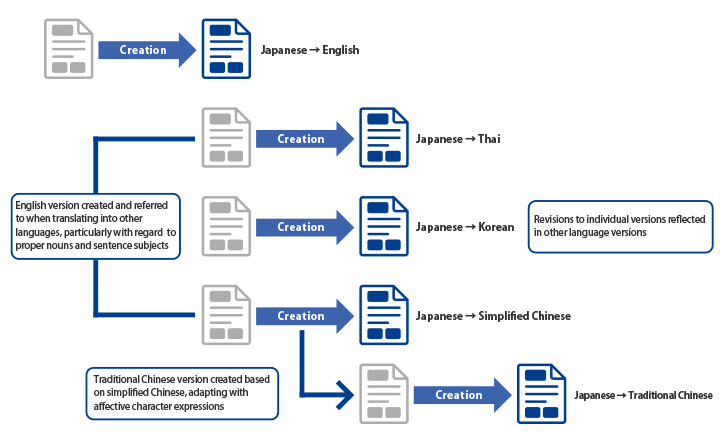 Project Example